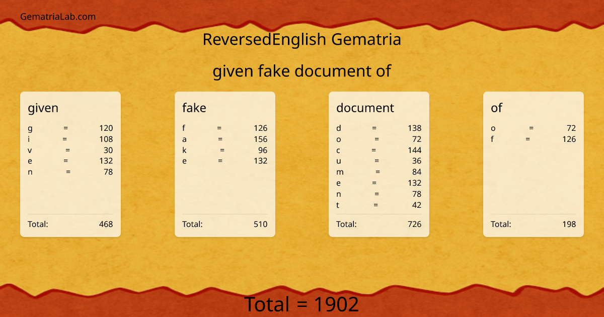 given fake document of in reversedEnglish Gematria